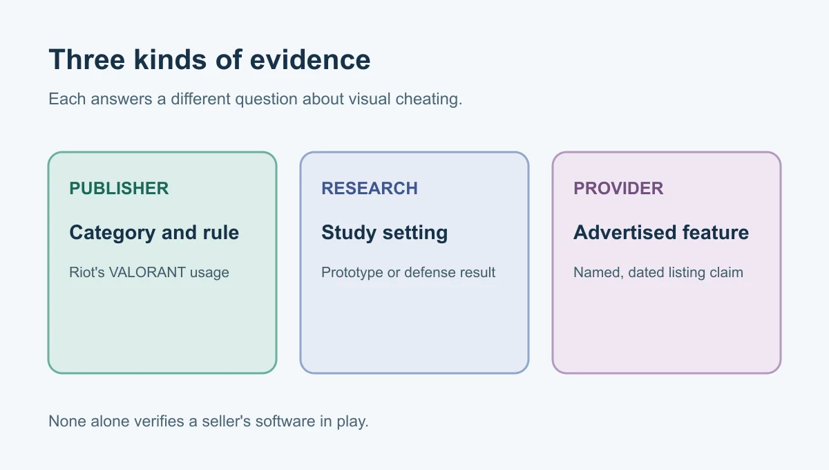 Publisher, research and provider cards each describe a different evidence scope for visual cheats.
