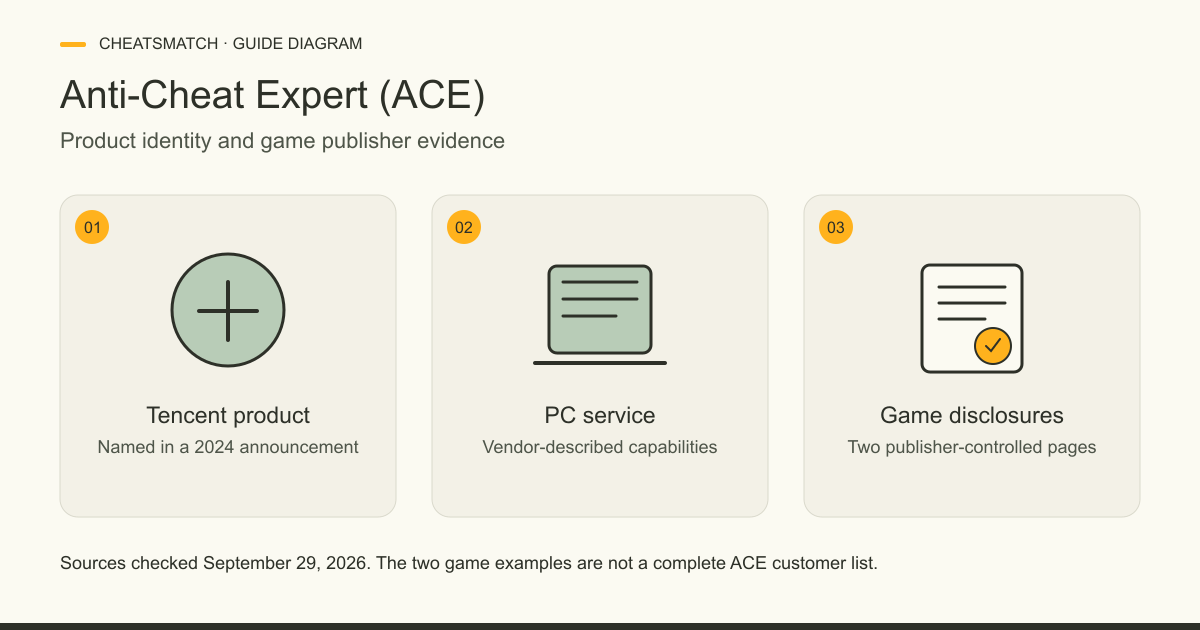 Three panels show Tencent naming Anti-Cheat Expert, ACE describing its PC service and two game publishers disclosing ACE on Steam.