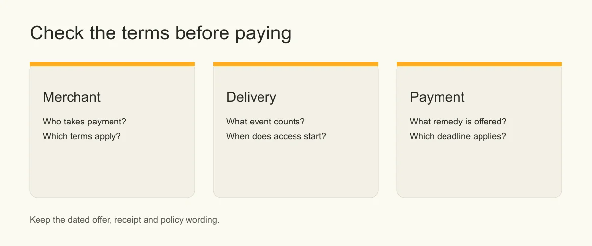 Three cards ask who takes payment, what counts as delivery, and which payment remedy and deadline apply.