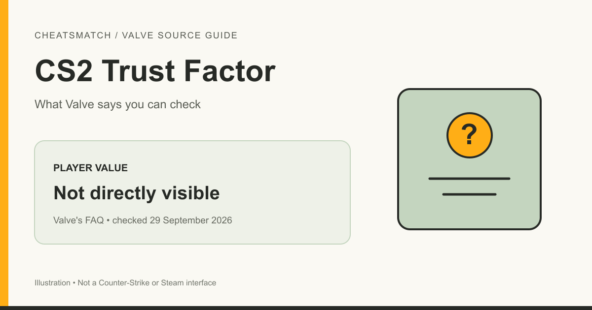 Illustrated CS2 Trust Factor guide showing a hidden player value and a Valve FAQ check date.