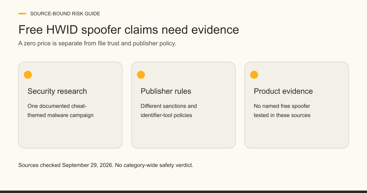 Three cards show security research, publisher rules, and the lack of a named free spoofer test in the checked sources.