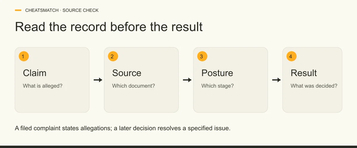 Four steps for reading a legal claim: identify the allegation, locate the document, check its procedural stage and read the issue decided.
