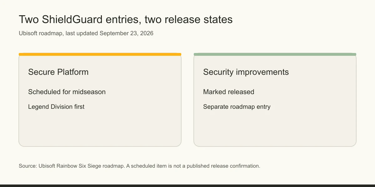 Ubisoft roadmap comparison: ShieldGuard Secure Platform scheduled midseason and separate security improvements released