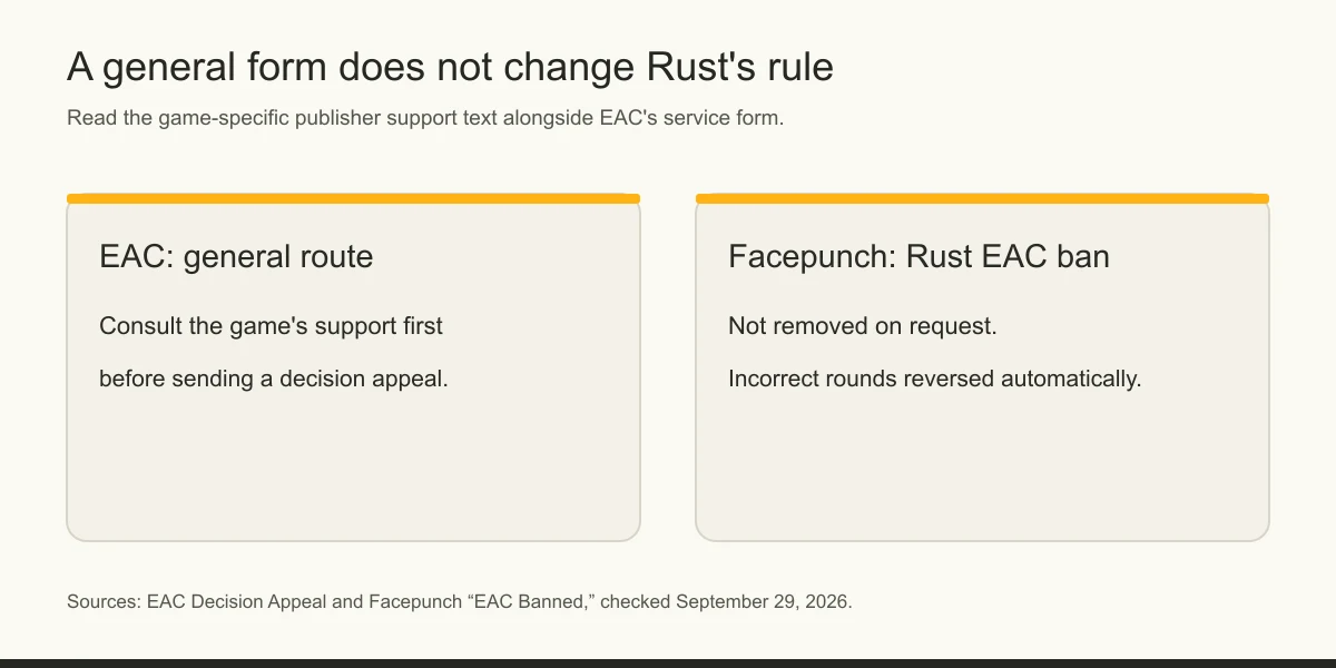 Side-by-side diagram of EAC's general appeal form and Facepunch's Rust EAC-ban rule