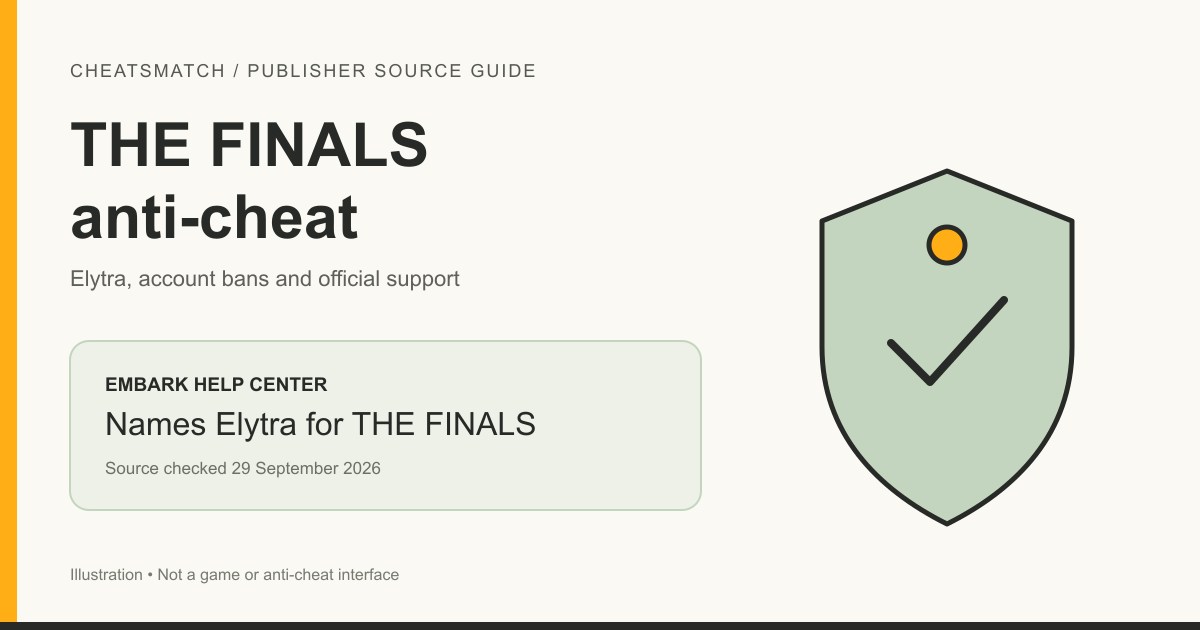 Illustrated THE FINALS anti-cheat guide with a card naming Elytra from Embark's Help Center.