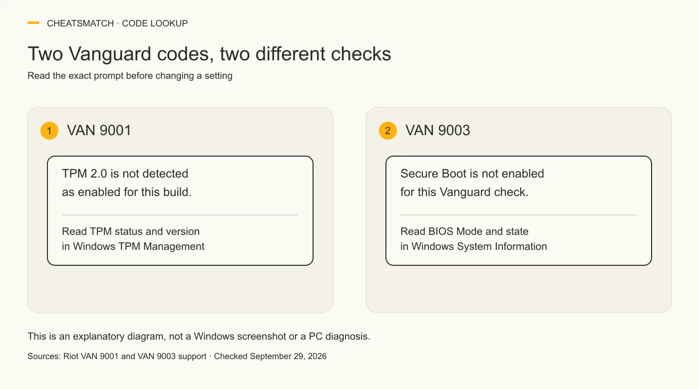 VAN 9001 concerns TPM 2.0 not detected as enabled for this Vanguard build; VAN 9003 concerns Secure Boot not enabled. Check the corresponding Windows status screen.