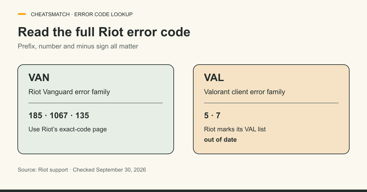 VAN is Riot Vanguard's error family and VAL is Valorant's client error family. Riot currently marks its VAL list out of date; copy the complete code.
