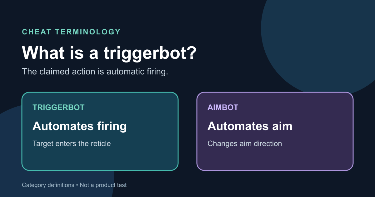Two cards contrast a triggerbot's automatic firing claim with an aimbot's automated aim direction.